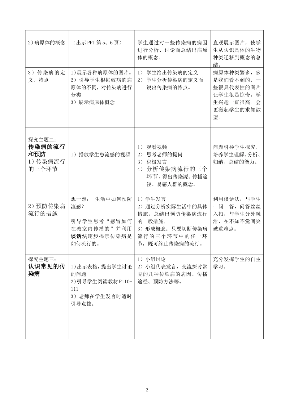 《预防传染病》教学设计_第2页