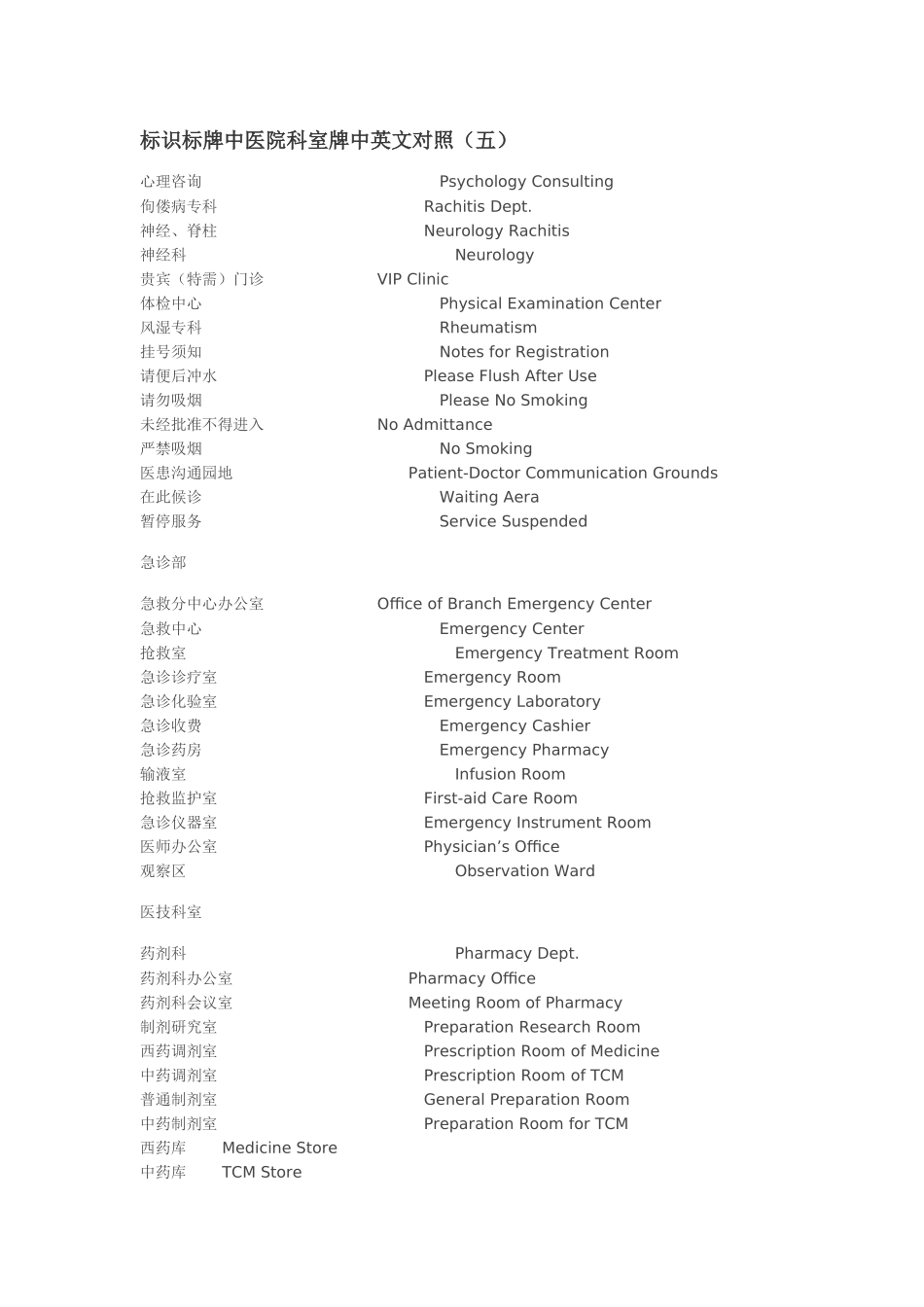 科室牌中英文对照_第1页