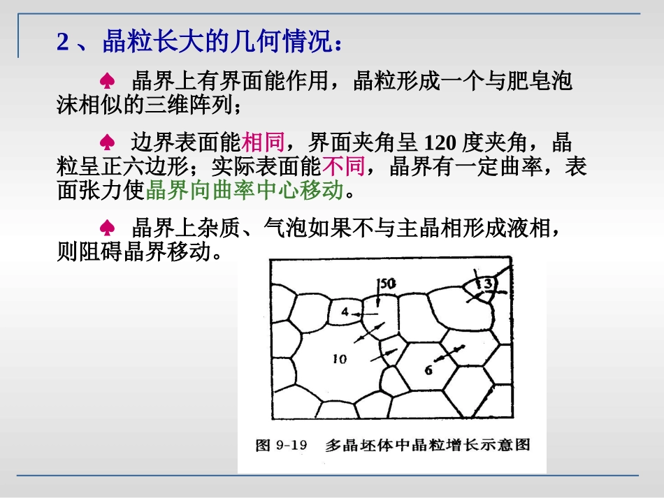 晶体生长与二次再结晶_第2页
