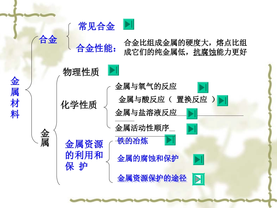 《金属和金属材料》复习课件1_第2页