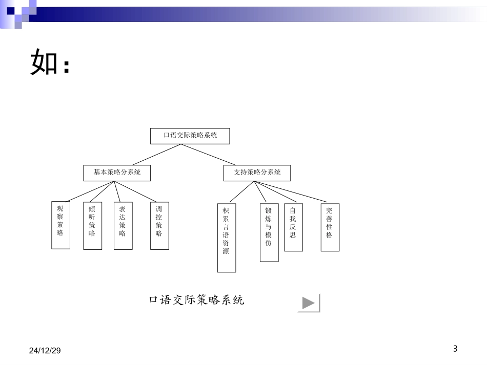 结构效度(构思效度)_第3页