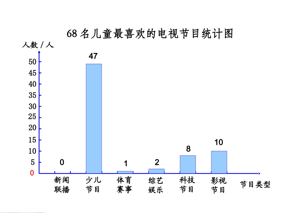四边形的认识_第3页