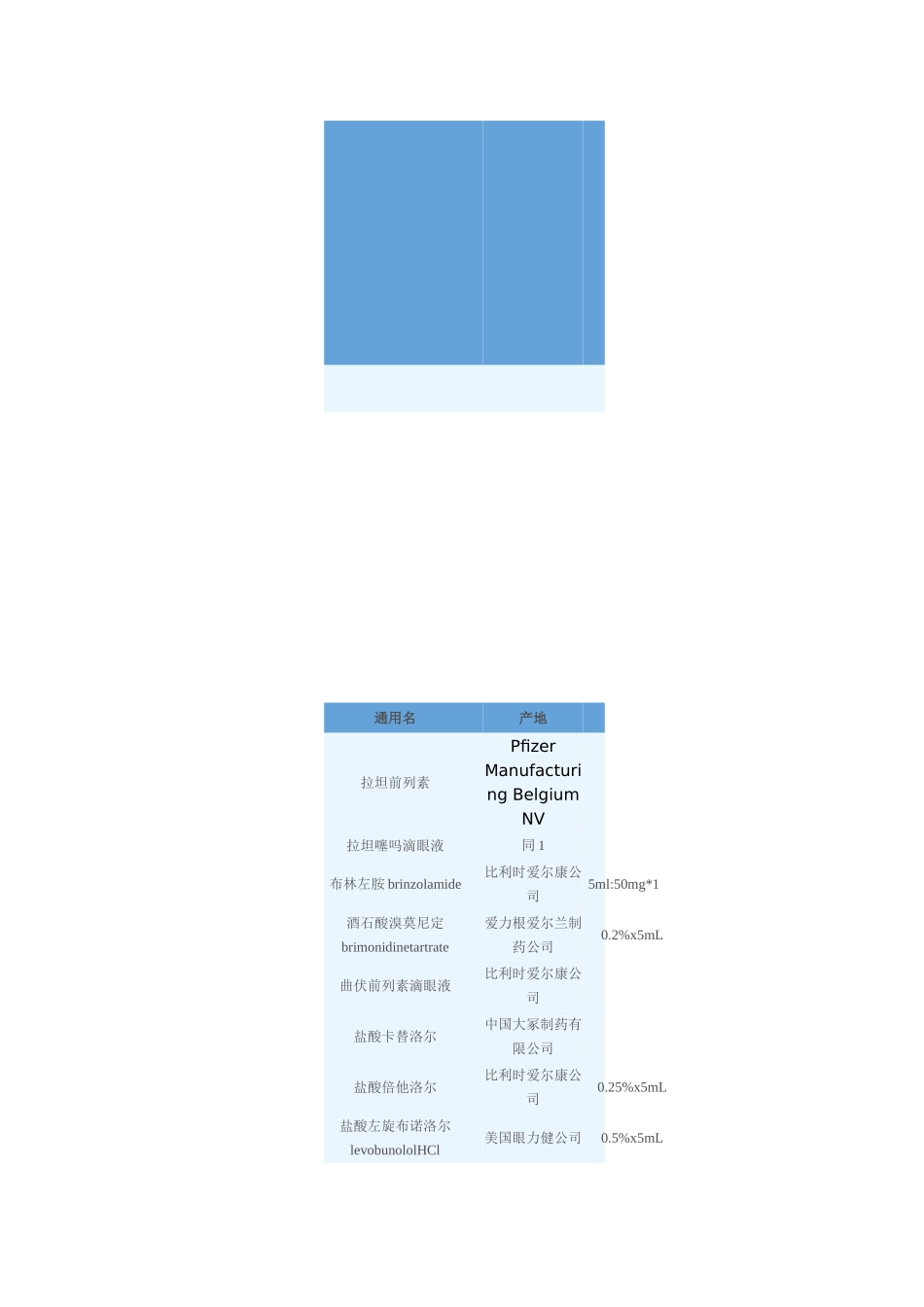 降眼压药类滴眼液_第1页