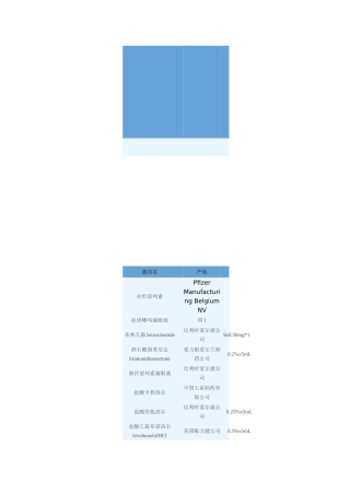 降眼压药类滴眼液