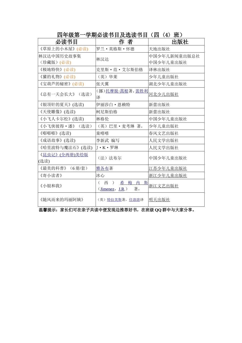 四年级第一学期必读书目及选读书目四（4）班_第1页