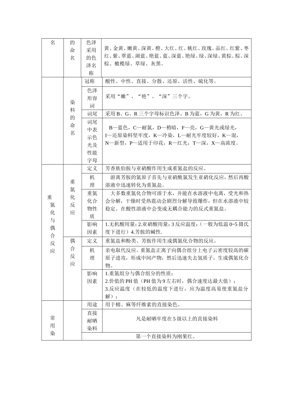 精细化学品分析第三章纲要留_第2页
