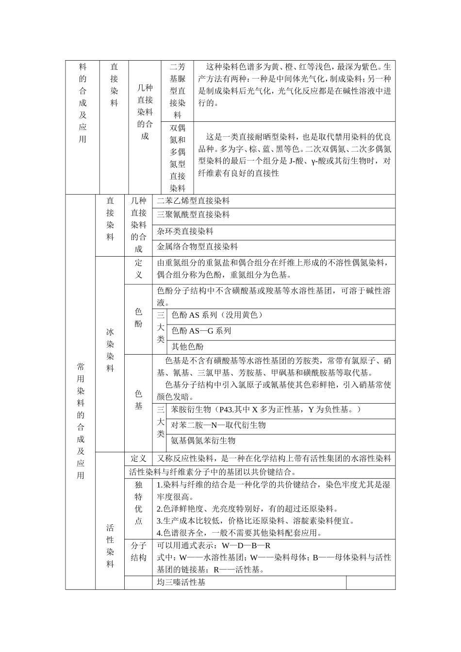 精细化学品分析第三章纲要留_第3页