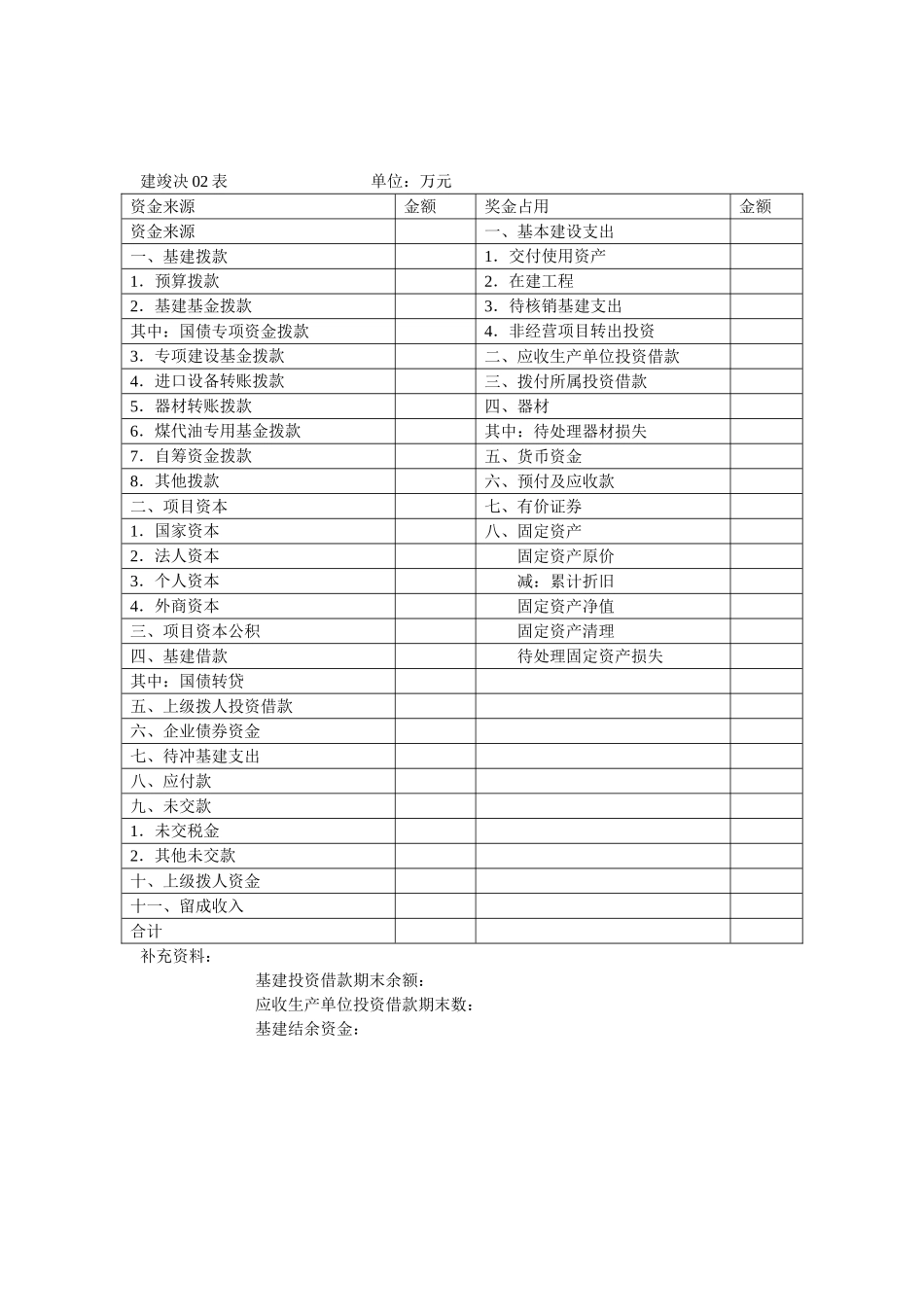 基本建设项目竣工财务决算报表_第3页