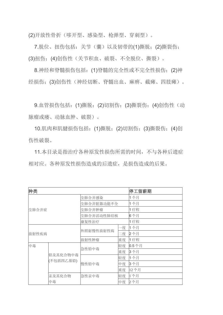 各类工伤事故医疗期--2010版_第2页
