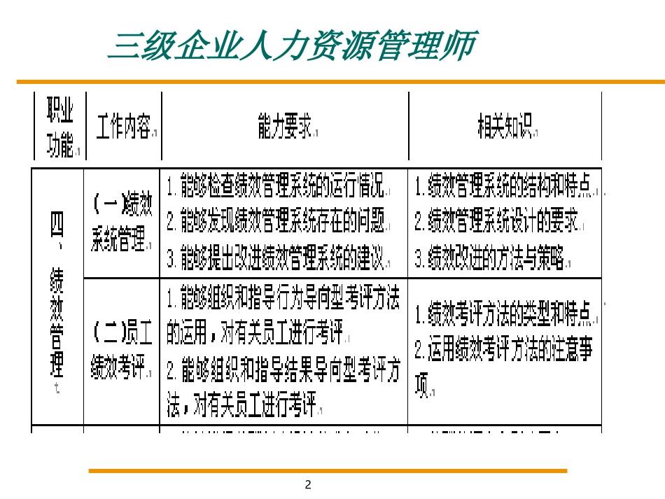 绩效管理(3级)2版_第2页