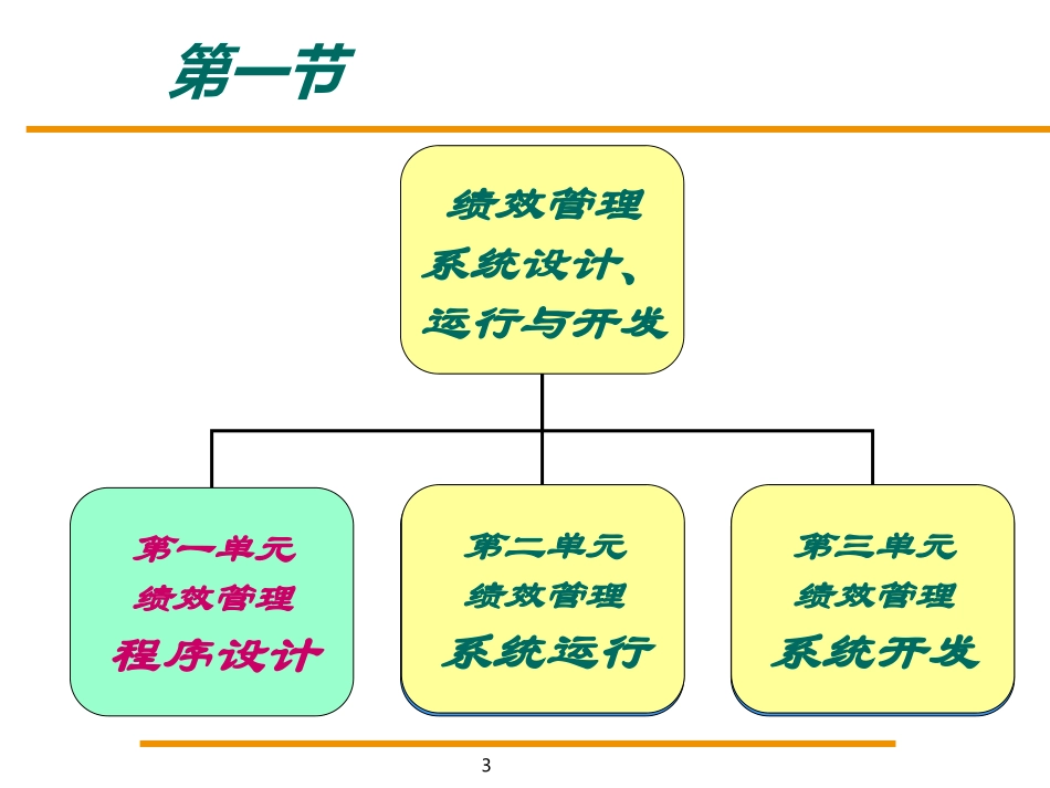 绩效管理(3级)2版_第3页
