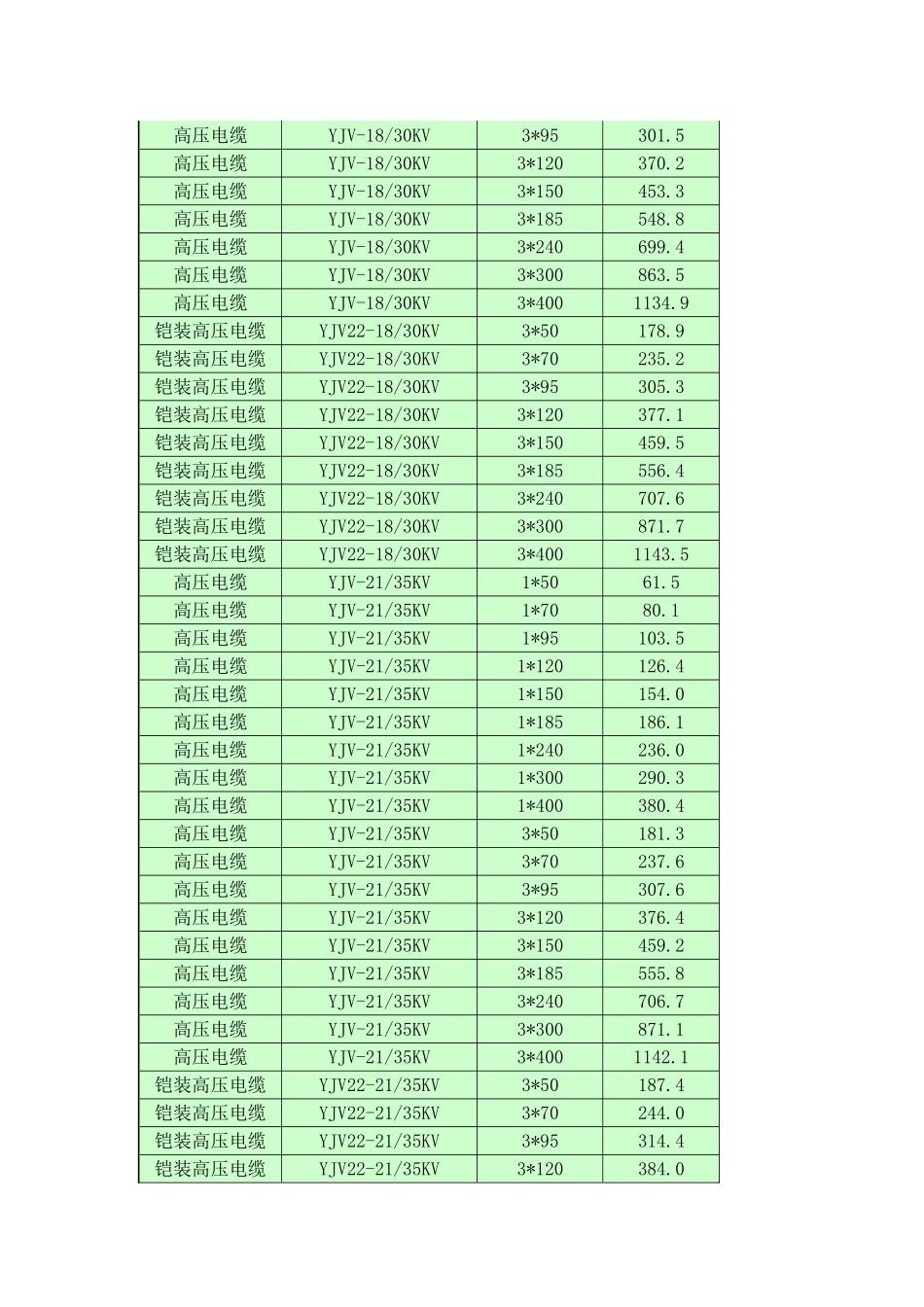 高压交联电缆价格表_第3页