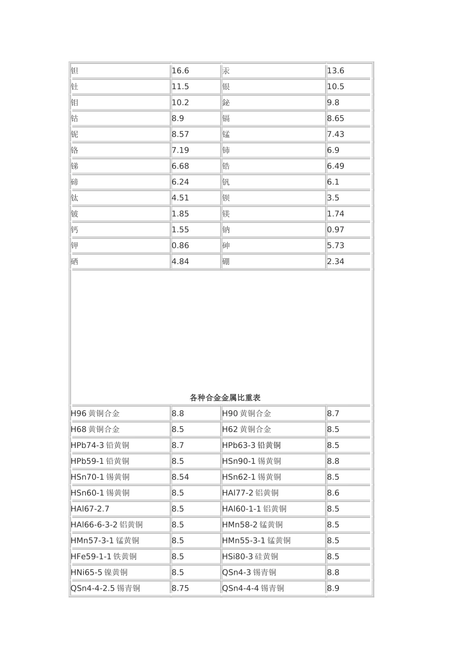 合金金属比重表_第2页