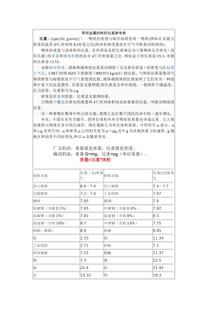 合金金属比重表