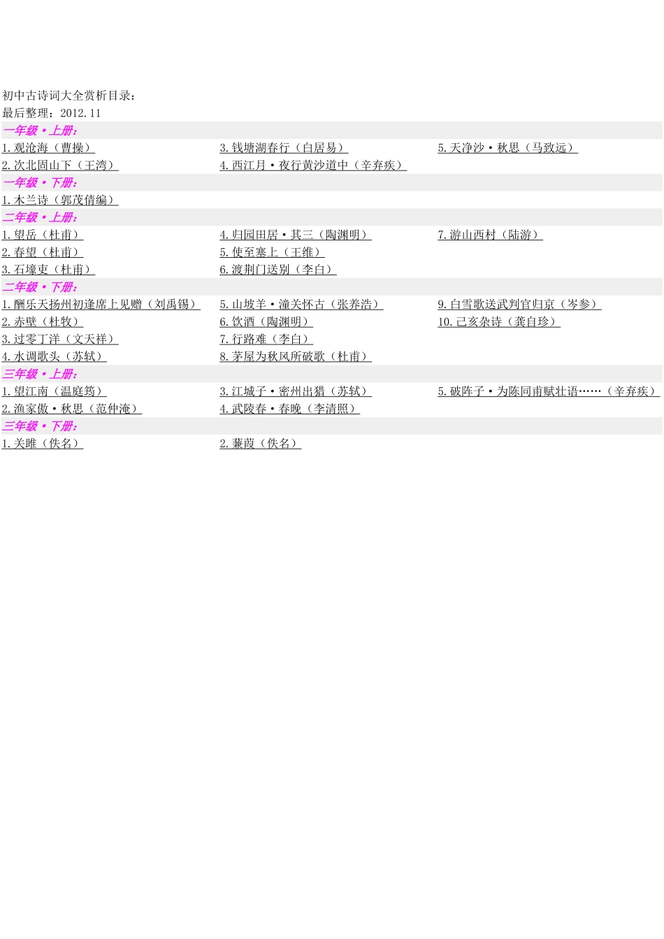 初中古诗词大全赏析目录_第1页