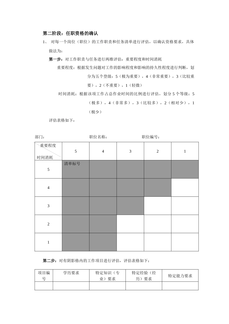 工作分析综合概述_第3页