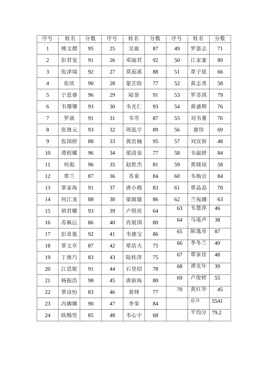 班段考地理成绩_第2页