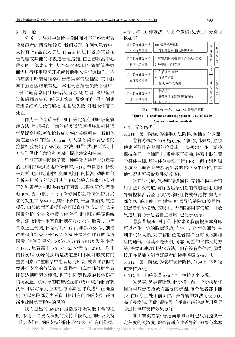 急诊呼吸支持抢救流程指南_第3页