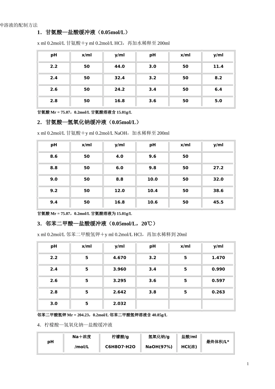 缓冲液配制方法_第1页
