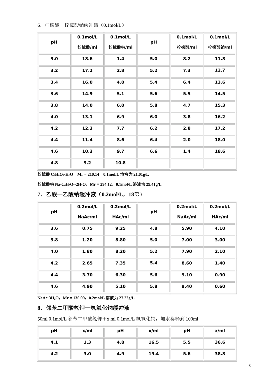 缓冲液配制方法_第3页
