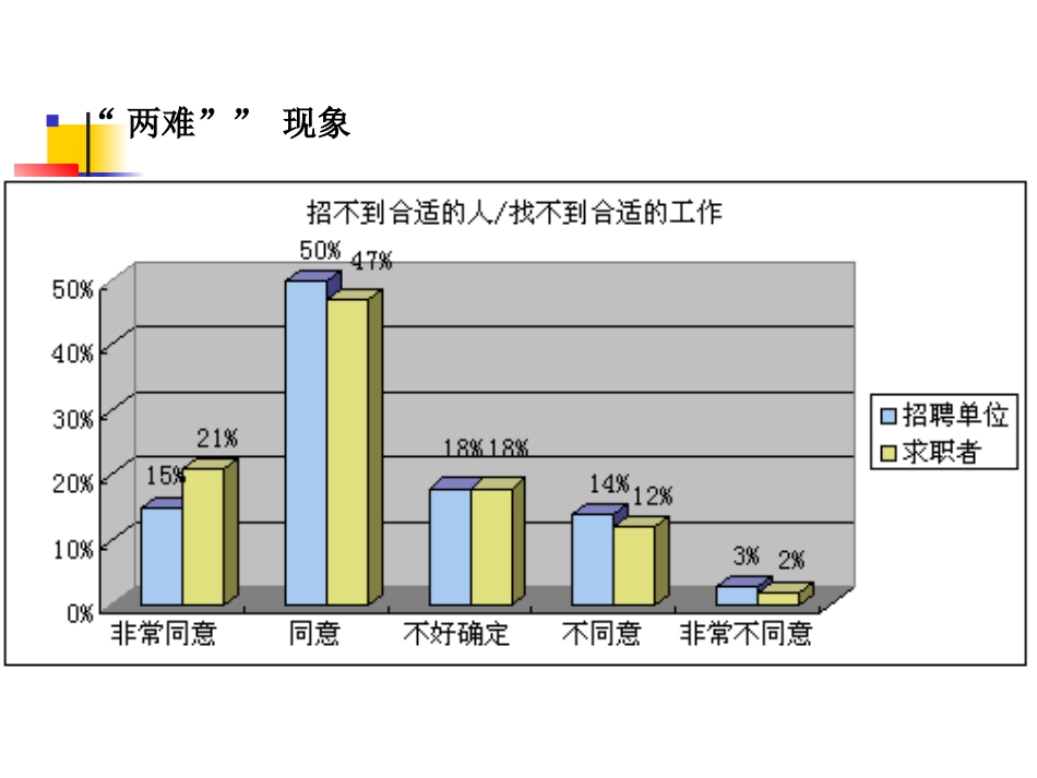 高效招聘与甄选技巧_第2页