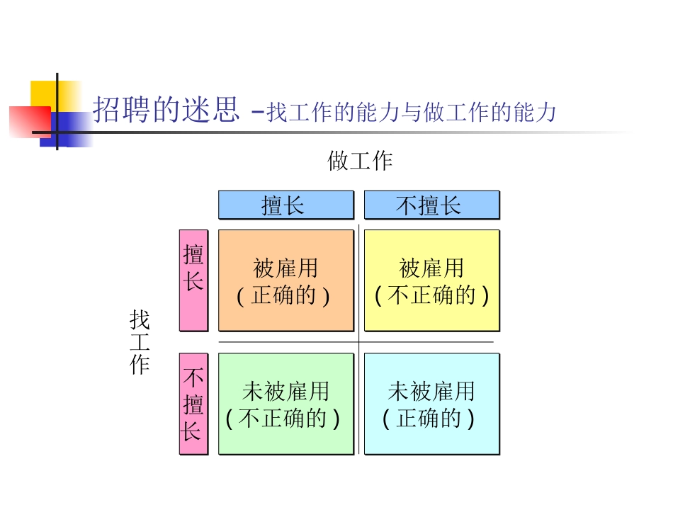 高效招聘与甄选技巧_第3页