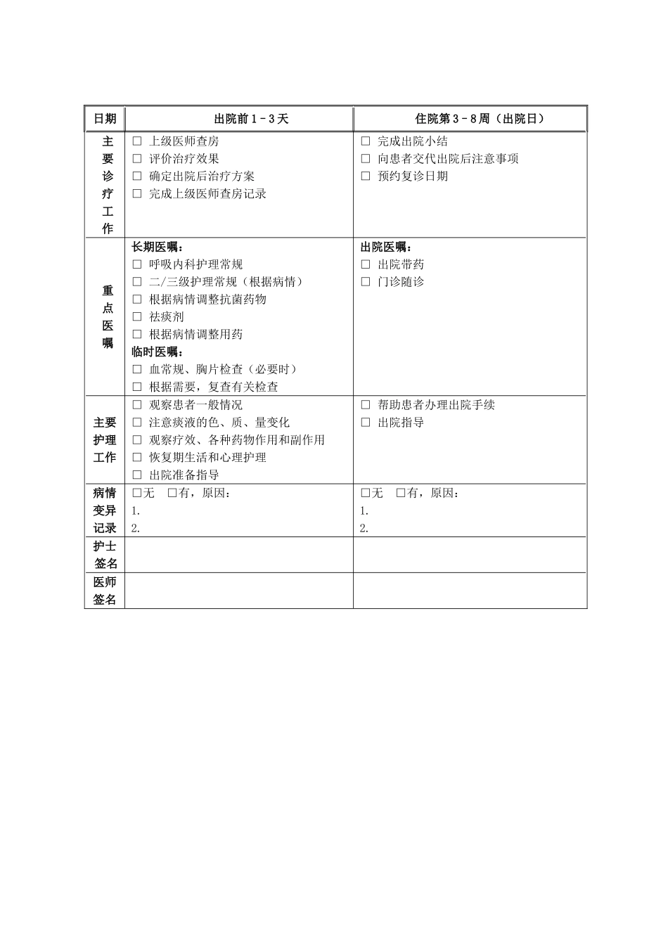 呼吸内科临床路径_第3页