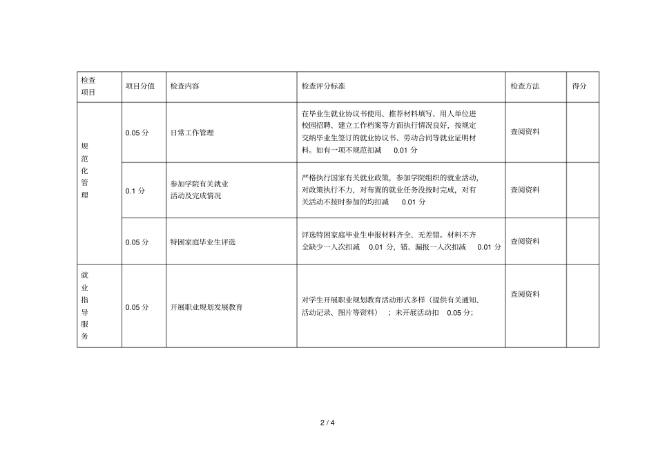 3滨州职业学院各二级学院就业日常工作考核内容及标准_第2页