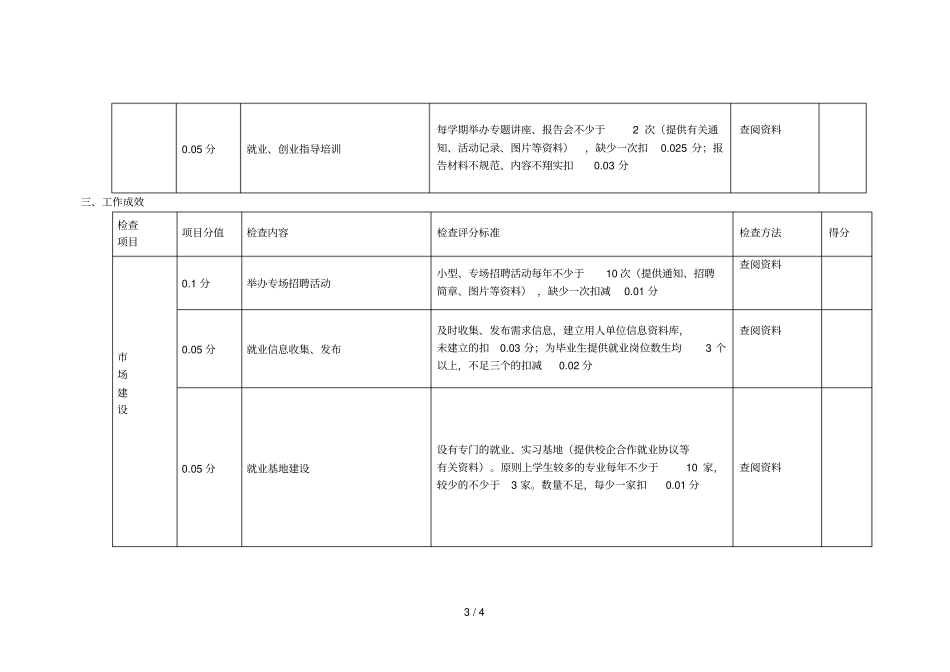 3滨州职业学院各二级学院就业日常工作考核内容及标准_第3页