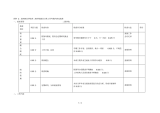 3滨州职业学院各二级学院就业日常工作考核内容及标准