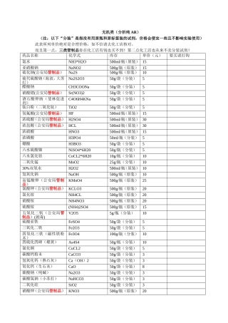 化学实验 药品清单 玻璃仪器