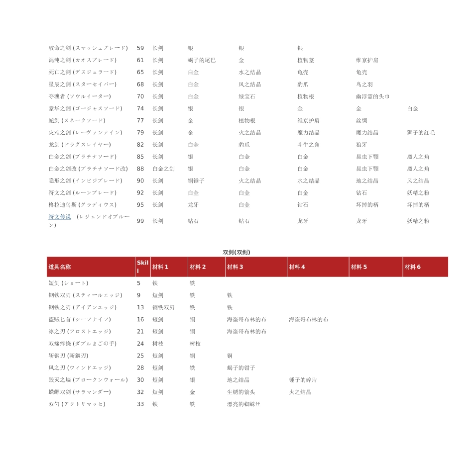 符文工房3全物品制作表_第3页