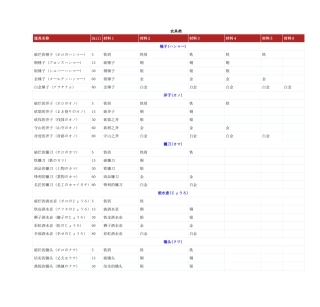 符文工房3全物品制作表