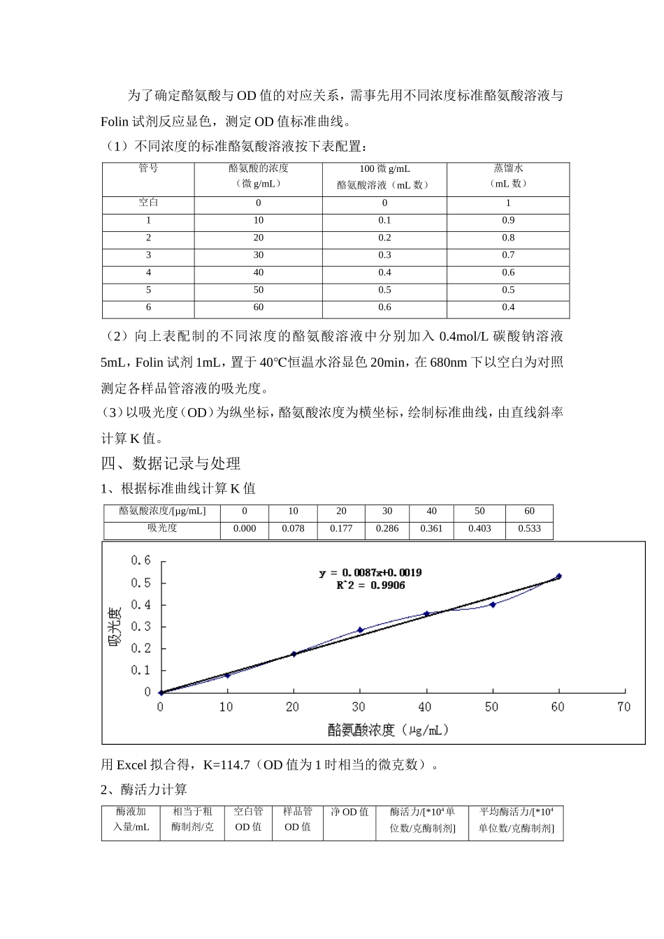 碱性蛋白酶活力的测定_第2页