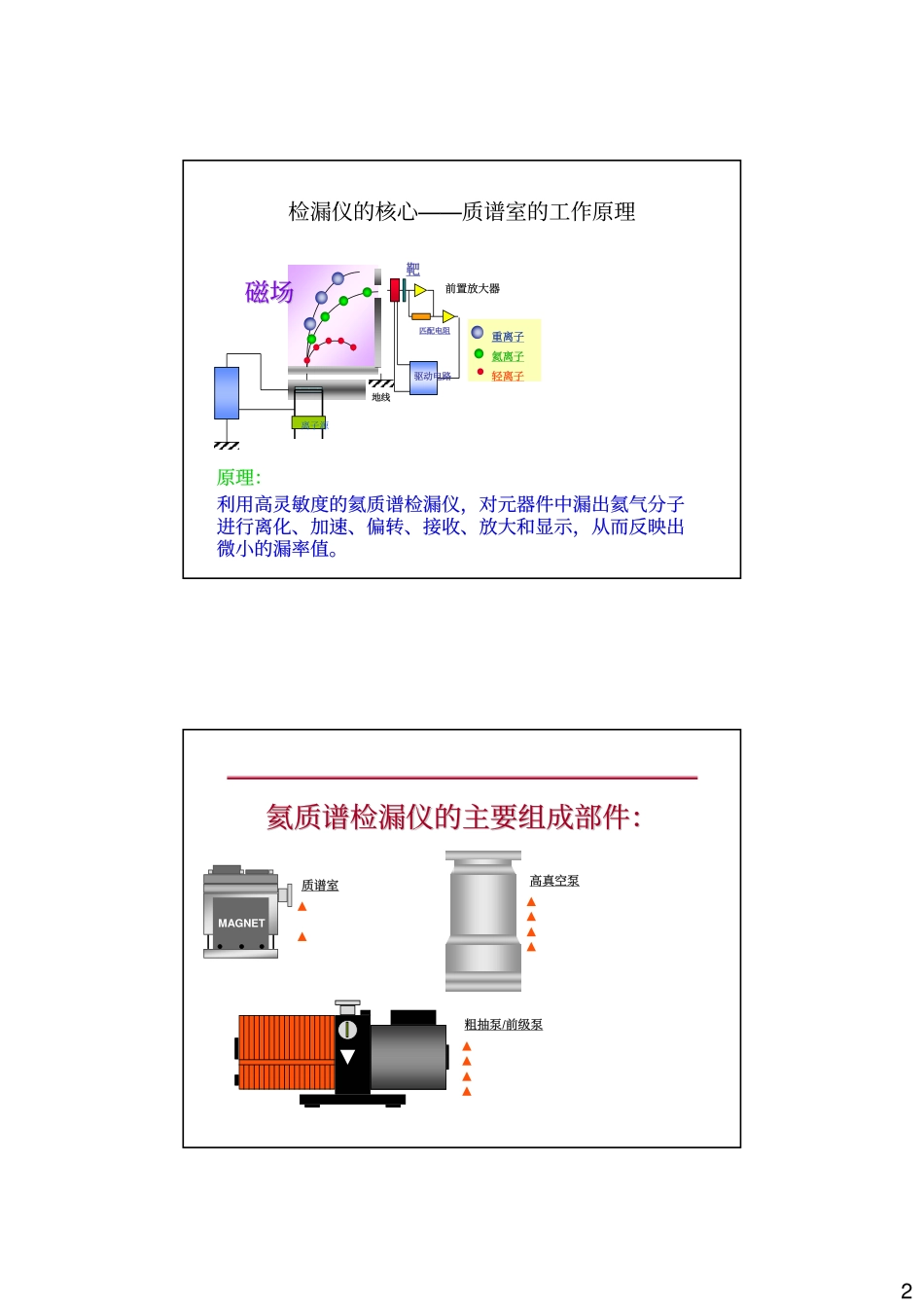 检漏仪的原理、用途和组成_第2页