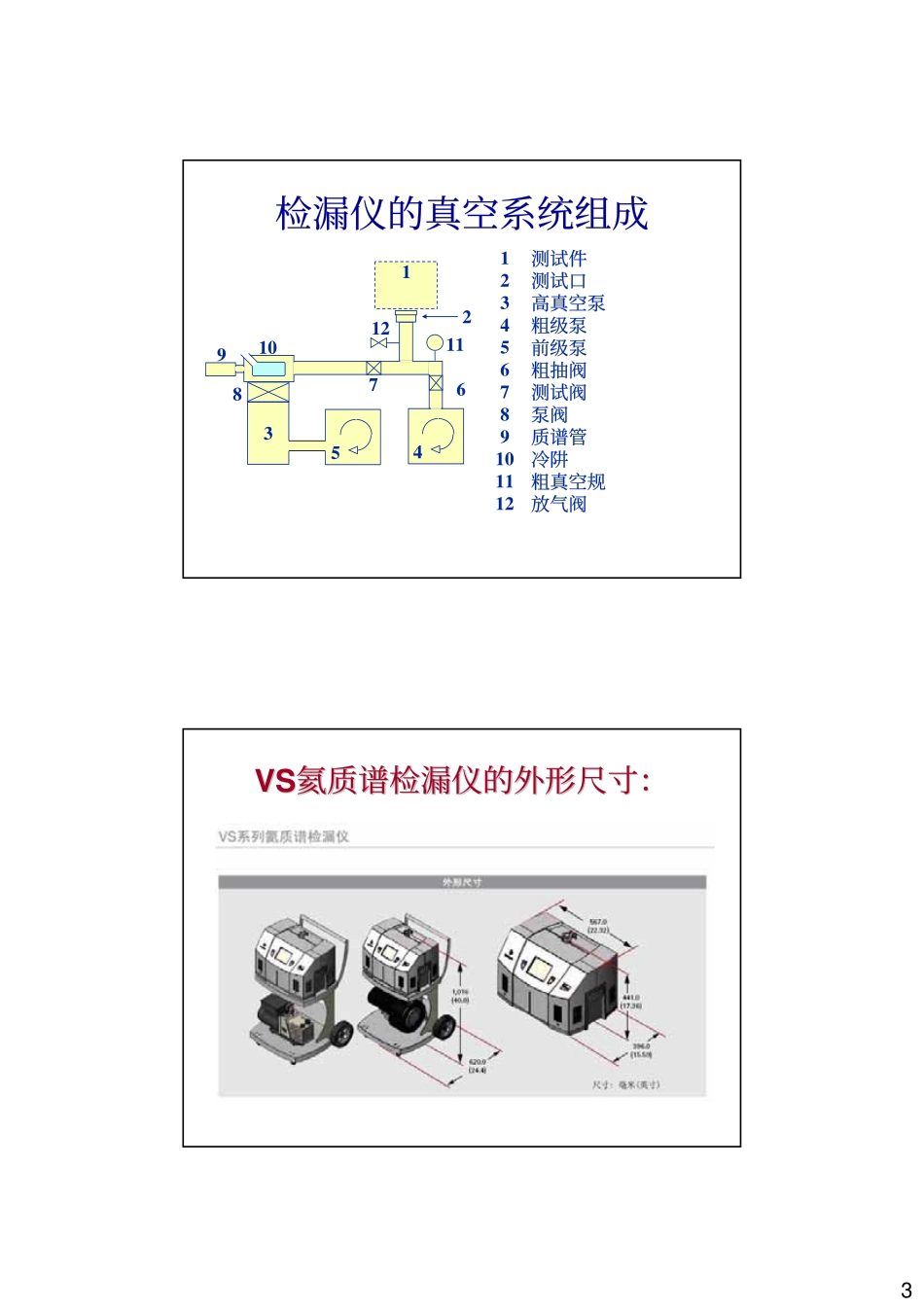 检漏仪的原理、用途和组成_第3页