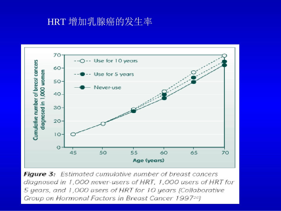 更年期综合征激素替代疗法_第3页