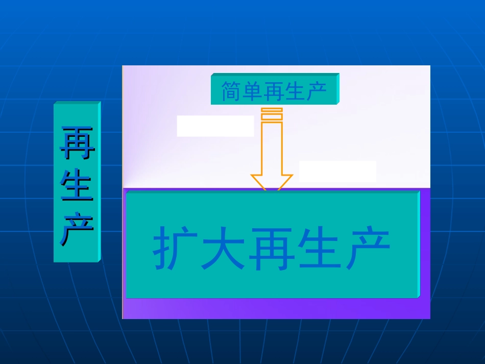 简单再生产和扩大再生产_第3页