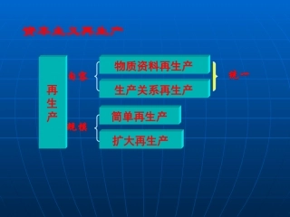 简单再生产和扩大再生产
