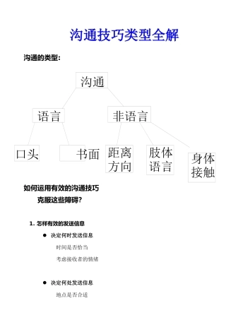 沟通技巧类型全解