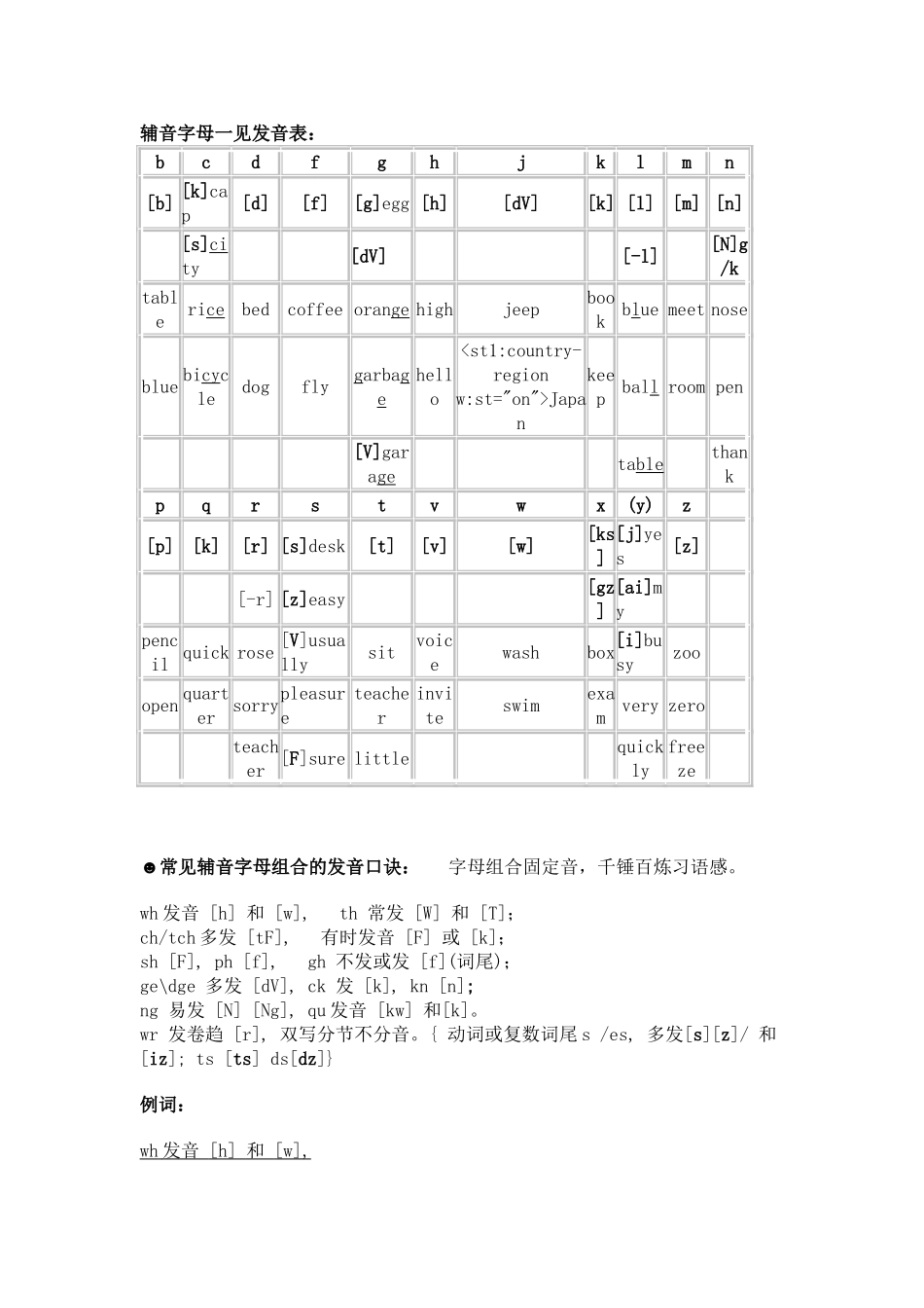 辅音字母一见发音表_第1页
