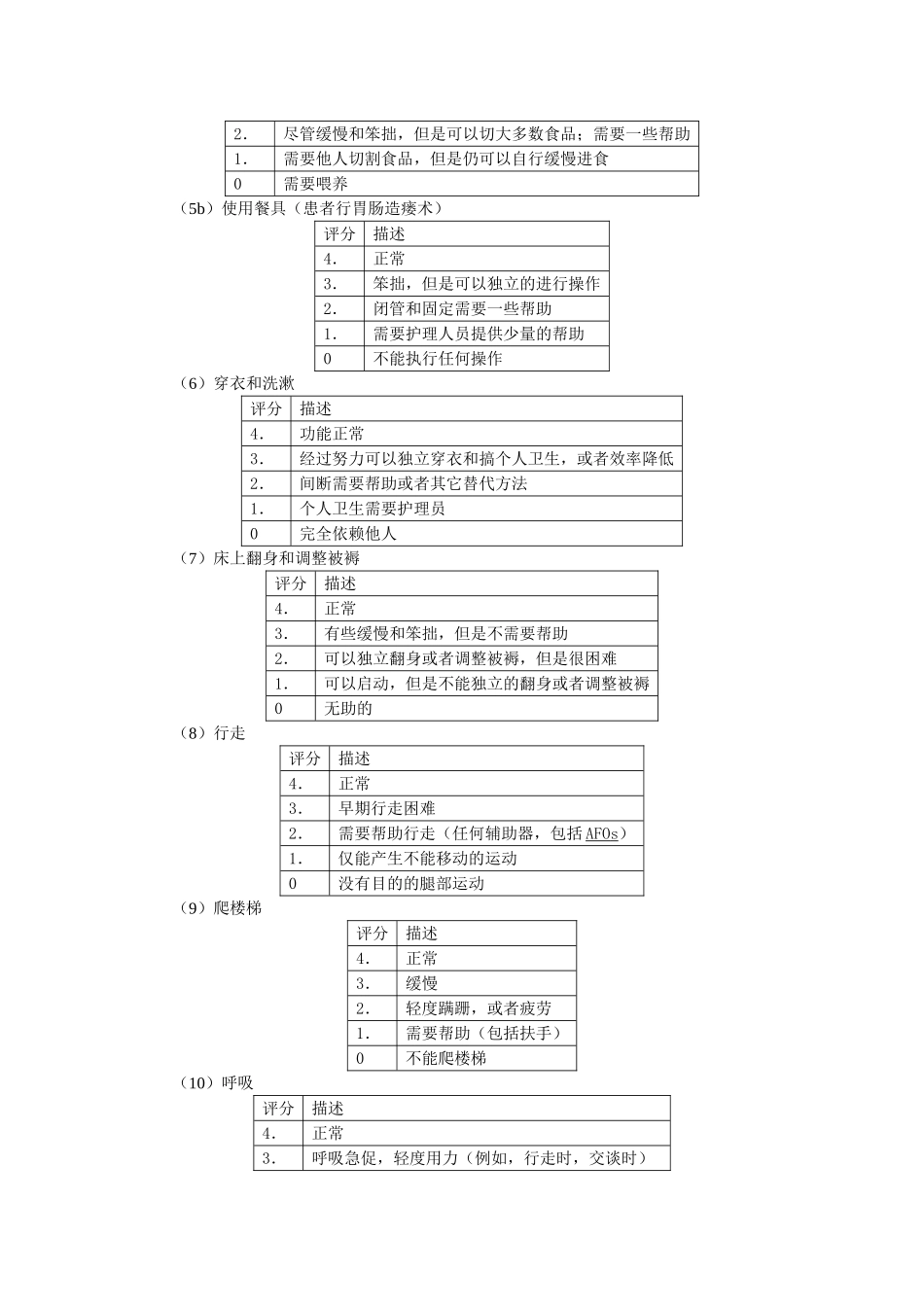 肌萎缩侧索硬化功能评分量表_第2页