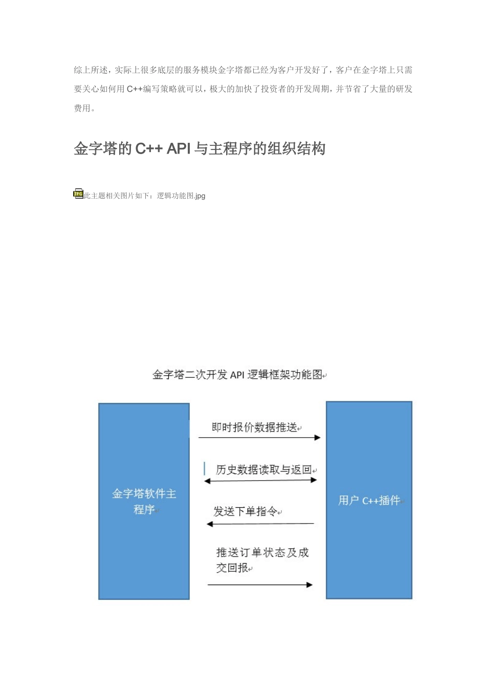金字塔股票期货程序化API C++接口规范文档_第2页