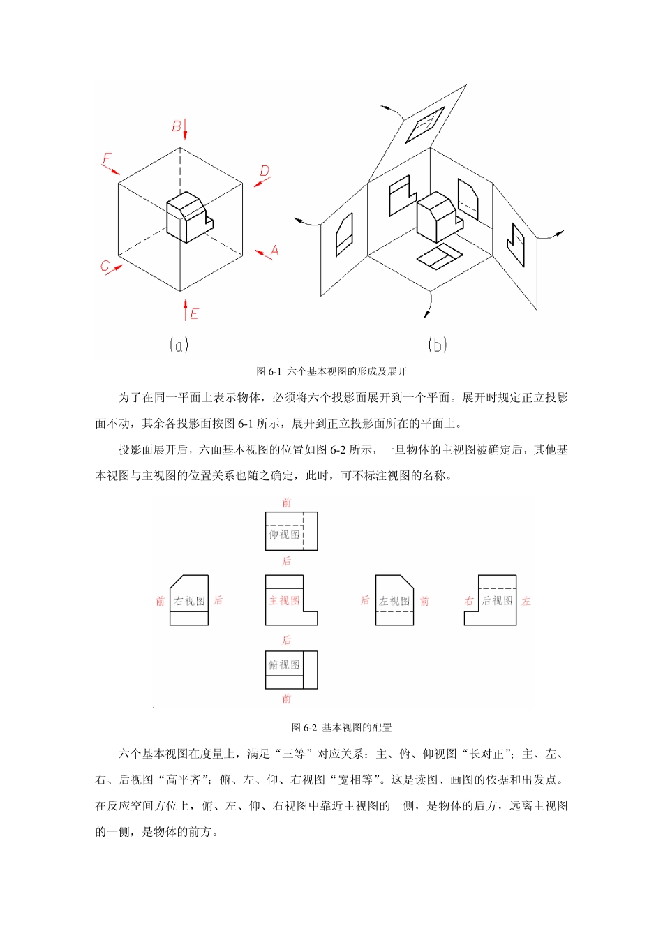 机件常用表达方法_第2页