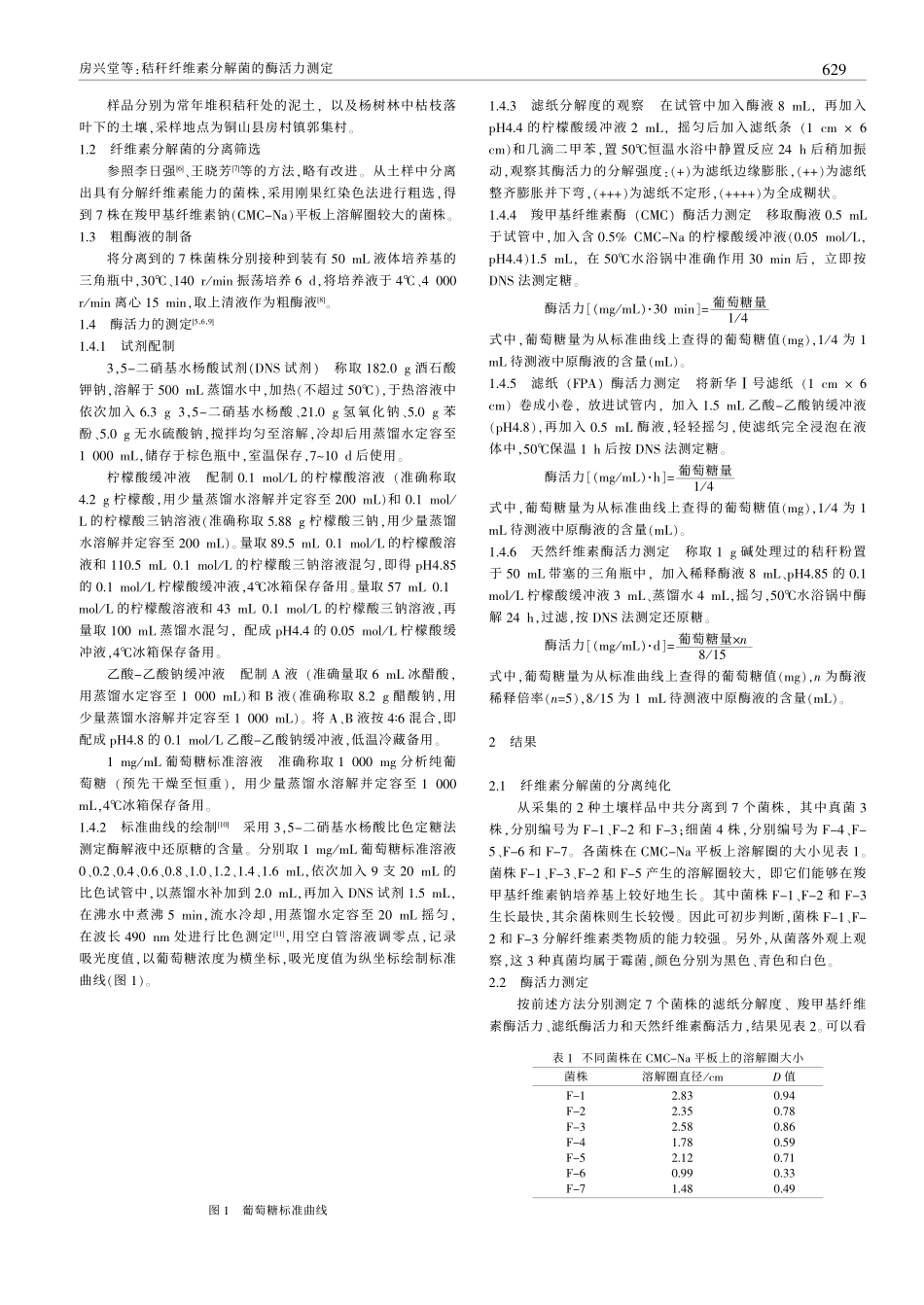 秸秆纤维素分解菌的酶活力测定_第2页