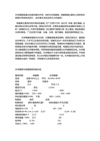 化学镍和电镀镍区别