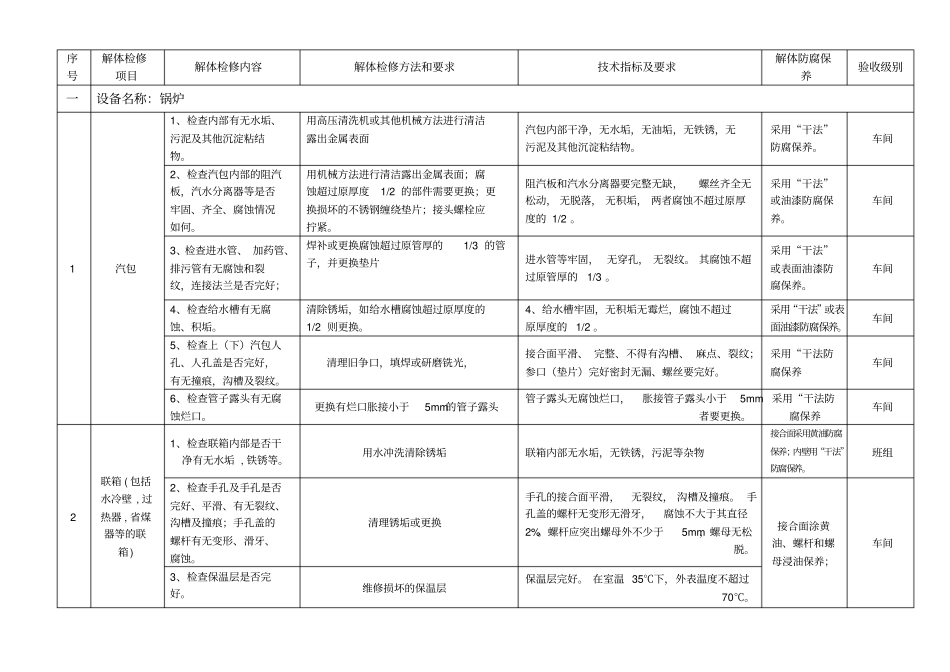 3锅炉设备解体及检修规范表_第1页