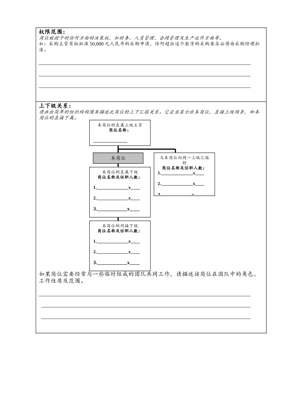 岗位描述书模板_第3页