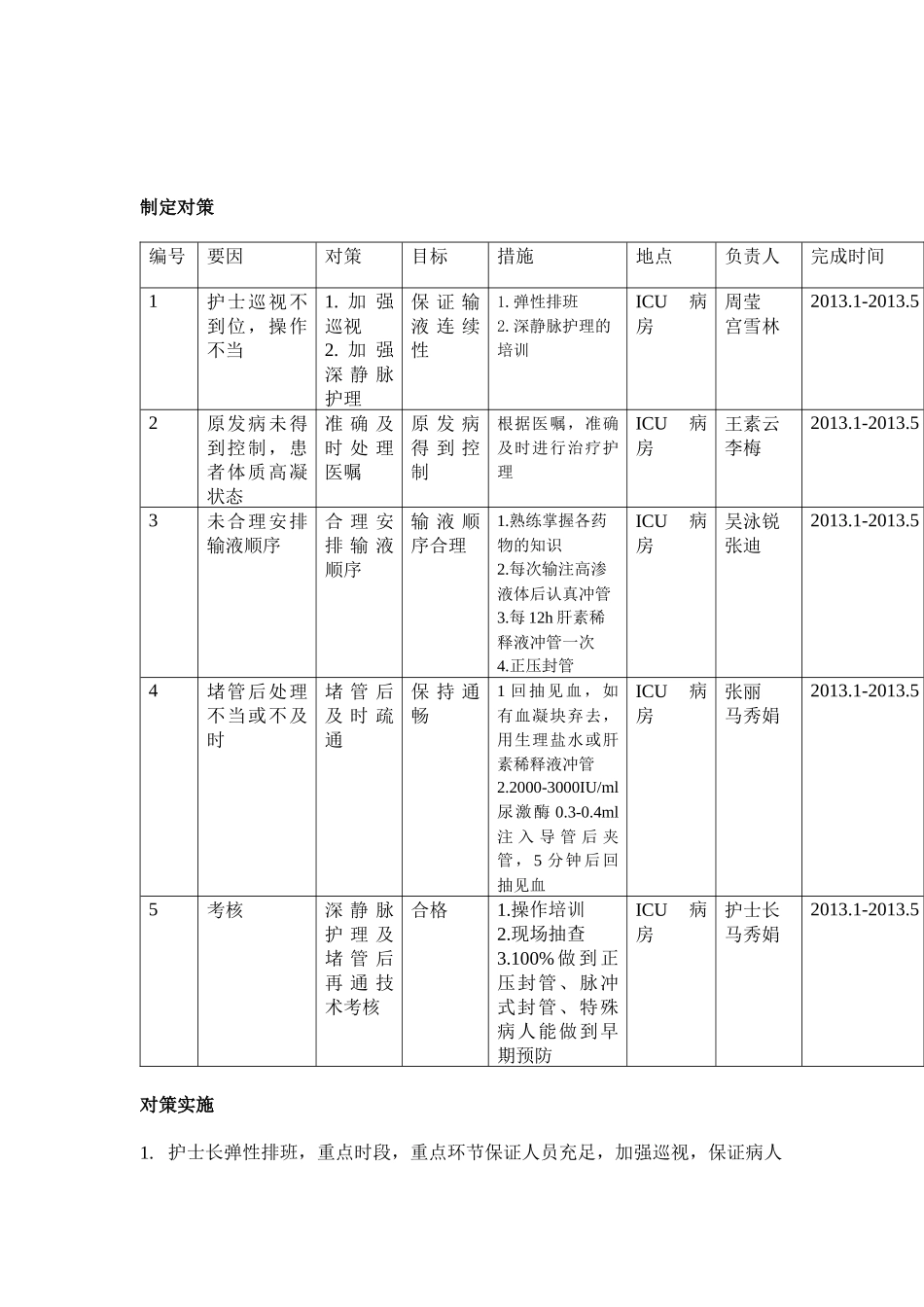 降低深静脉导管的堵管发生率_第2页