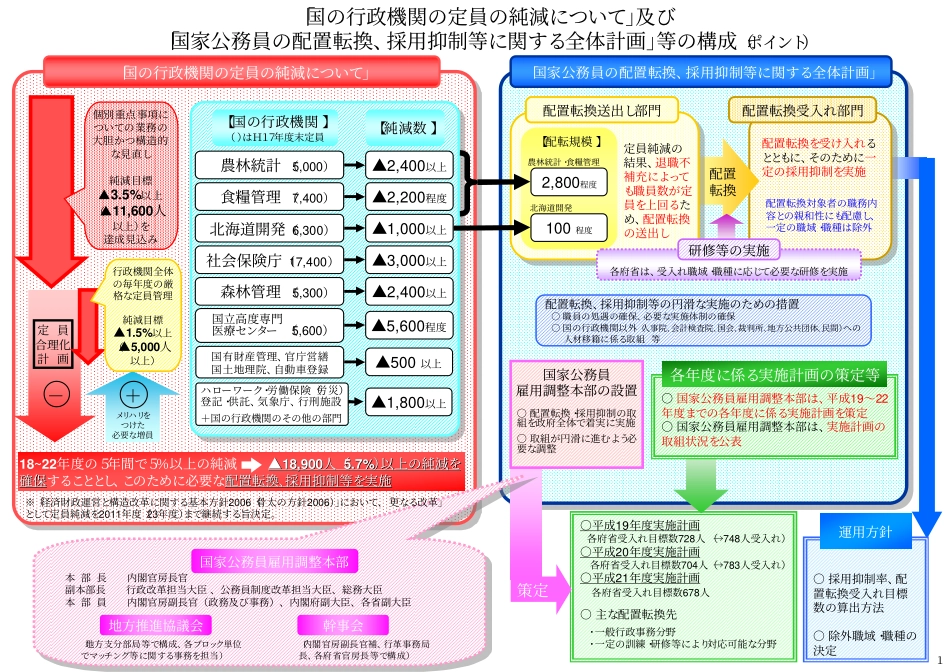 公务员配置転换移行等_第2页